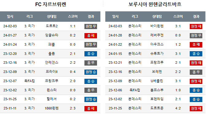 스포츠중계,무료스포츠중계,해외스포츠중계