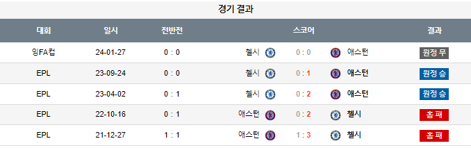 스포츠중계,무료스포츠중계,해외스포츠중계