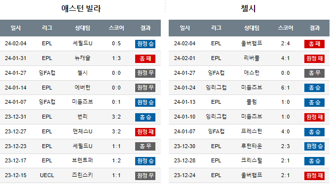 스포츠중계,무료스포츠중계,해외스포츠중계