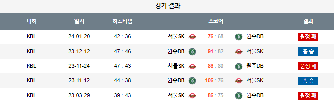 스포츠중계,무료스포츠중계,해외스포츠중계