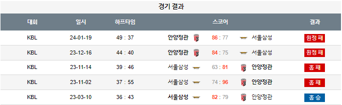 스포츠중계,무료스포츠중계,해외스포츠중계