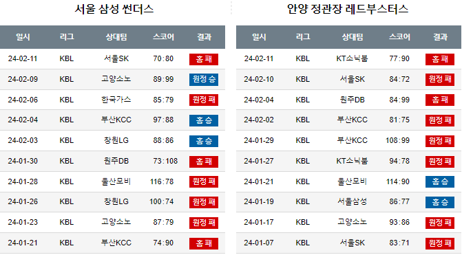 스포츠중계,무료스포츠중계,해외스포츠중계