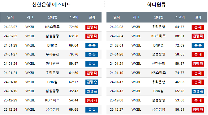 스포츠중계,무료스포츠중계,해외스포츠중계