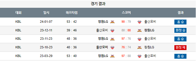 스포츠중계,무료스포츠중계,해외스포츠중계