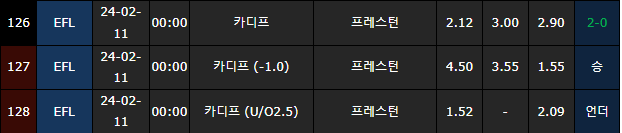 스포츠중계,무료스포츠중계,해외스포츠중계