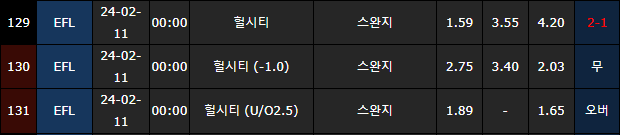 스포츠중계,무료스포츠중계,해외스포츠중계