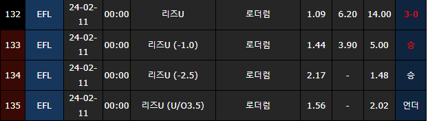 스포츠중계,무료스포츠중계,해외스포츠중계