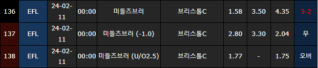 스포츠중계,무료스포츠중계,해외스포츠중계