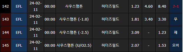 스포츠중계,무료스포츠중계,해외스포츠중계