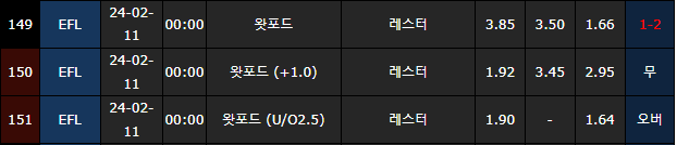 스포츠중계,무료스포츠중계,해외스포츠중계