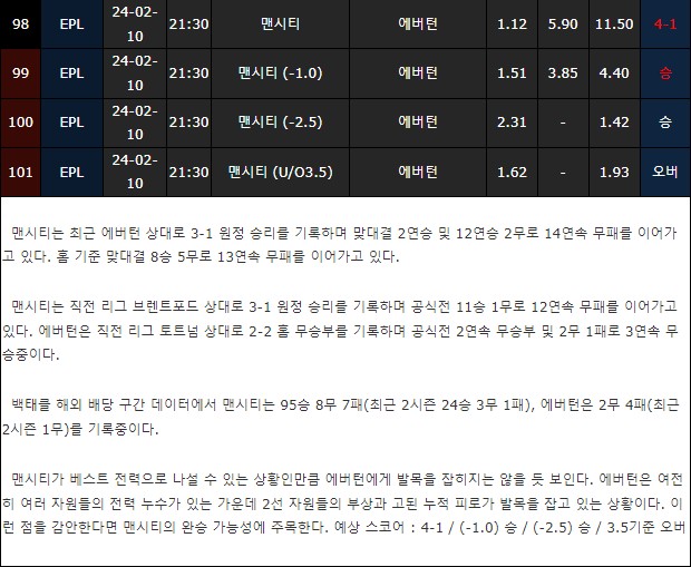 스포츠중계,무료스포츠중계,해외스포츠중계