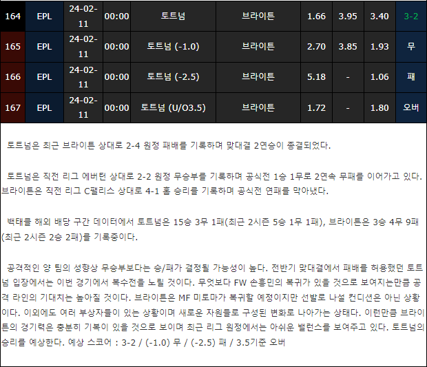 스포츠중계,무료스포츠중계,해외스포츠중계
