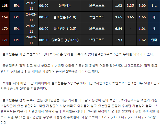 스포츠중계,무료스포츠중계,해외스포츠중계
