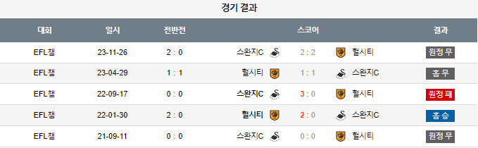 스포츠중계,무료스포츠중계,해외스포츠중계