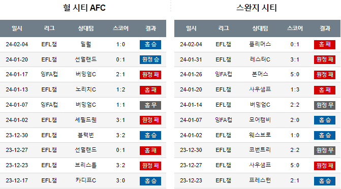 스포츠중계,무료스포츠중계,해외스포츠중계