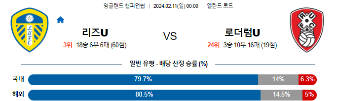 스포츠중계,무료스포츠중계,해외스포츠중계