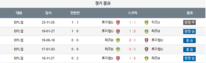 스포츠중계,무료스포츠중계,해외스포츠중계