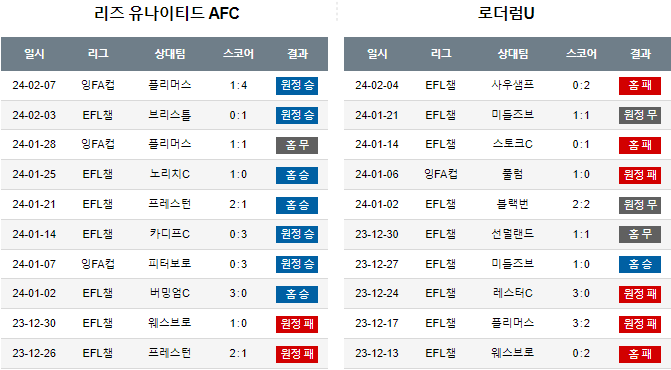 스포츠중계,무료스포츠중계,해외스포츠중계