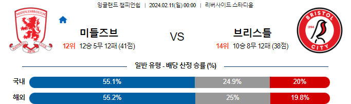 스포츠중계,무료스포츠중계,해외스포츠중계