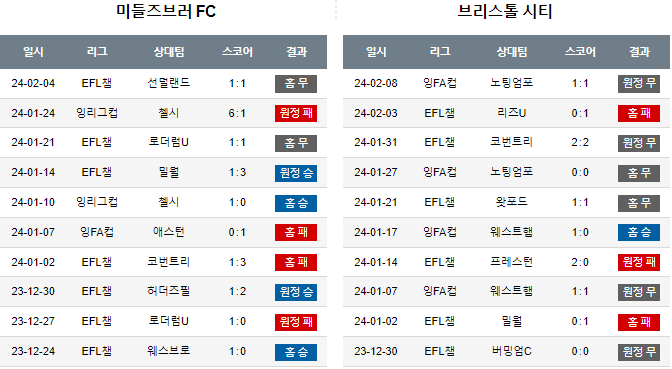 스포츠중계,무료스포츠중계,해외스포츠중계