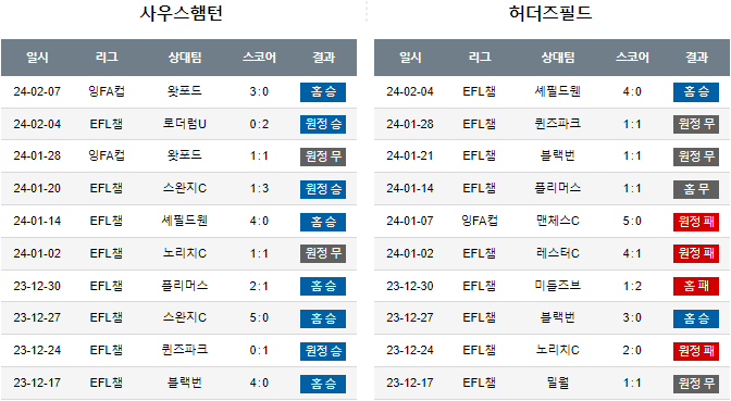스포츠중계,무료스포츠중계,해외스포츠중계