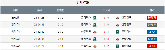 스포츠중계,무료스포츠중계,해외스포츠중계