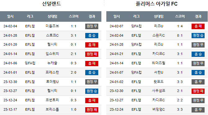 스포츠중계,무료스포츠중계,해외스포츠중계