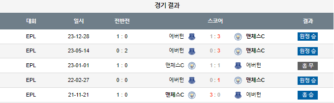 스포츠중계,무료스포츠중계,해외스포츠중계