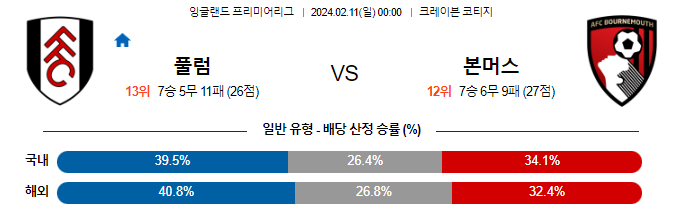 스포츠중계,무료스포츠중계,해외스포츠중계
