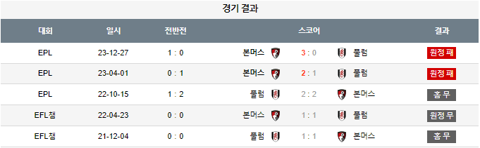 스포츠중계,무료스포츠중계,해외스포츠중계