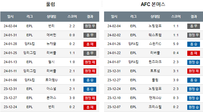 스포츠중계,무료스포츠중계,해외스포츠중계