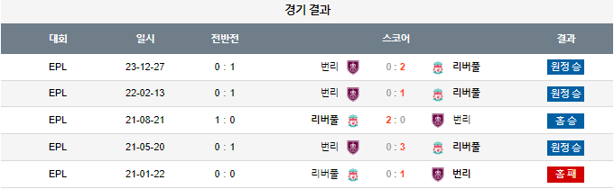 스포츠중계,무료스포츠중계,해외스포츠중계