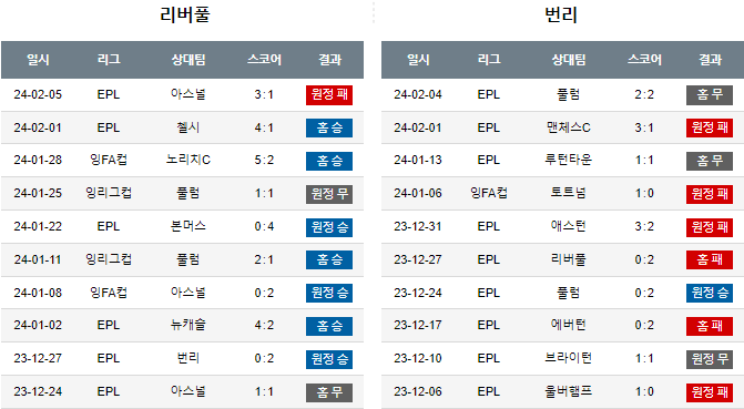 스포츠중계,무료스포츠중계,해외스포츠중계