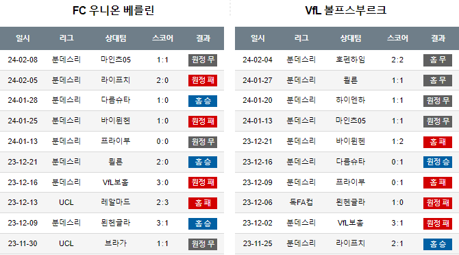 스포츠중계,무료스포츠중계,해외스포츠중계