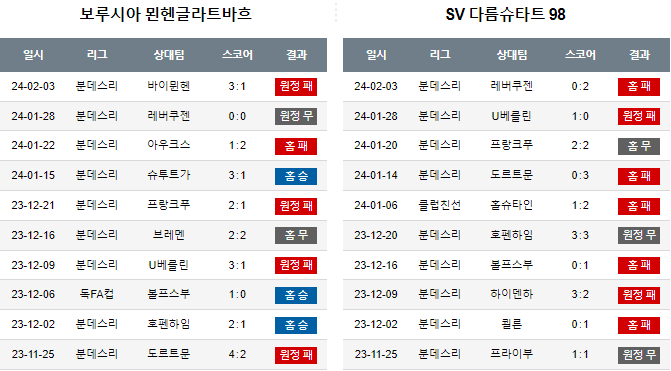 스포츠중계,무료스포츠중계,해외스포츠중계