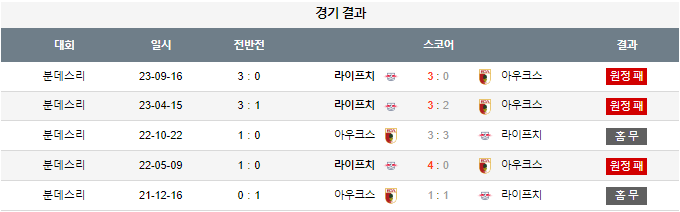 스포츠중계,무료스포츠중계,해외스포츠중계