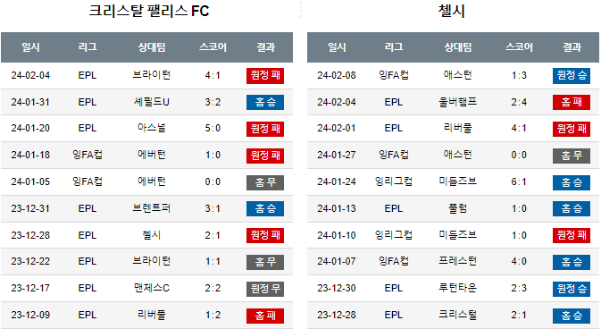 스포츠중계,무료스포츠중계,해외스포츠중계