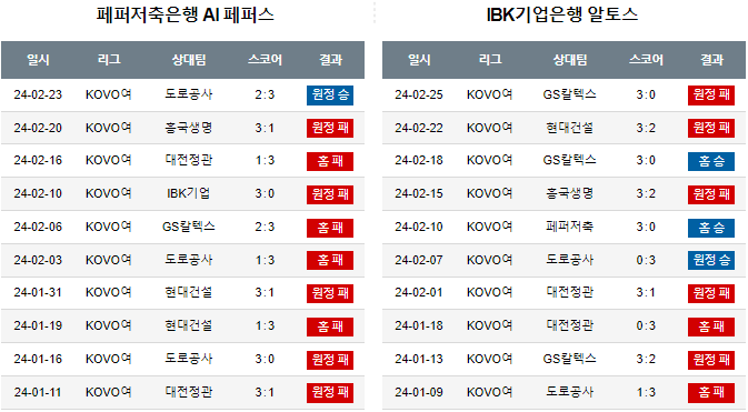 스포츠중계,무료스포츠중계,해외스포츠중계