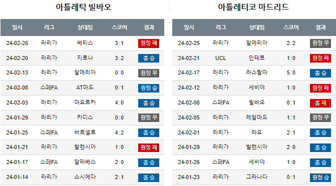 스포츠중계,무료스포츠중계,해외스포츠중계