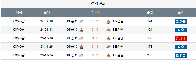 스포츠중계,무료스포츠중계,해외스포츠중계