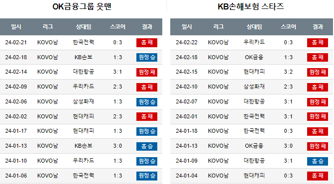 스포츠중계,무료스포츠중계,해외스포츠중계