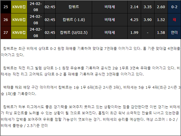 스포츠중계,무료스포츠중계,해외스포츠중계