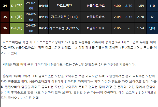 스포츠중계,무료스포츠중계,해외스포츠중계