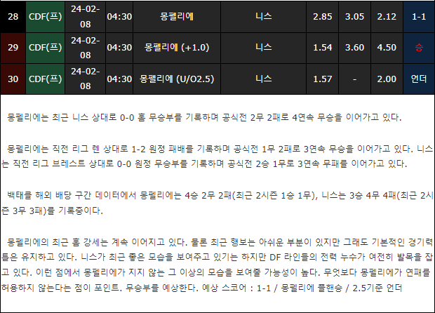 스포츠중계,무료스포츠중계,해외스포츠중계