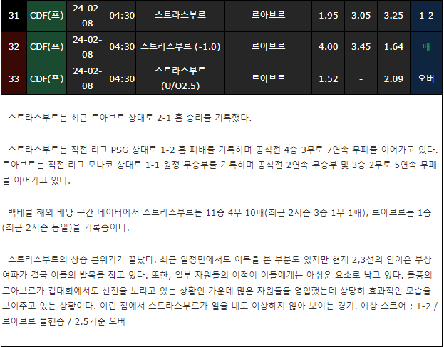 스포츠중계,무료스포츠중계,해외스포츠중계