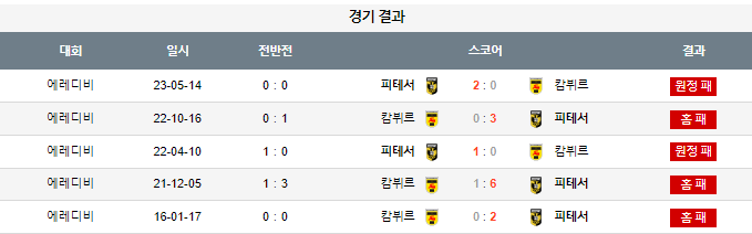 스포츠중계,무료스포츠중계,해외스포츠중계
