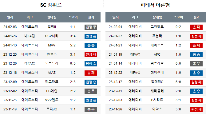 스포츠중계,무료스포츠중계,해외스포츠중계