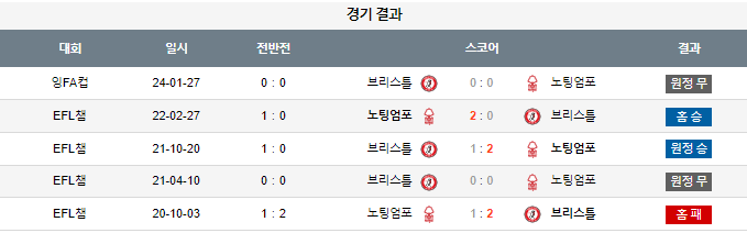 스포츠중계,무료스포츠중계,해외스포츠중계
