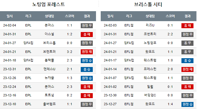 스포츠중계,무료스포츠중계,해외스포츠중계
