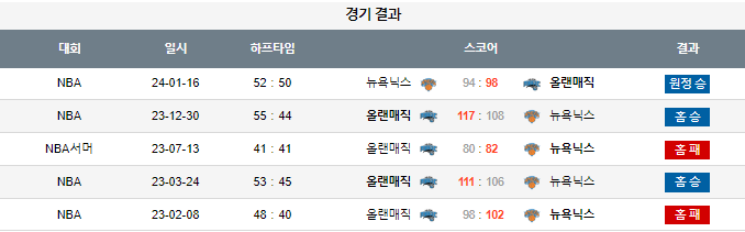스포츠중계,무료스포츠중계,해외스포츠중계